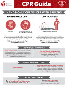 CPR AED Awareness Week CPR vs Breaths_2024_image