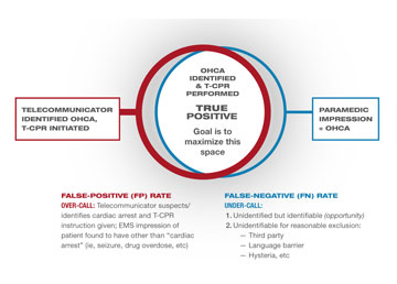 T-CPR VENN Diagram_thumbnail2