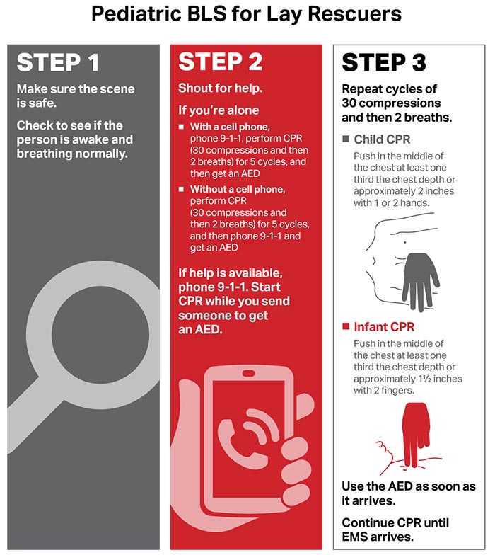 Pediatric BLS for Lay Rescuers 200511 illustration Pediatric BLS for Lay Rescuers 200511 illustration