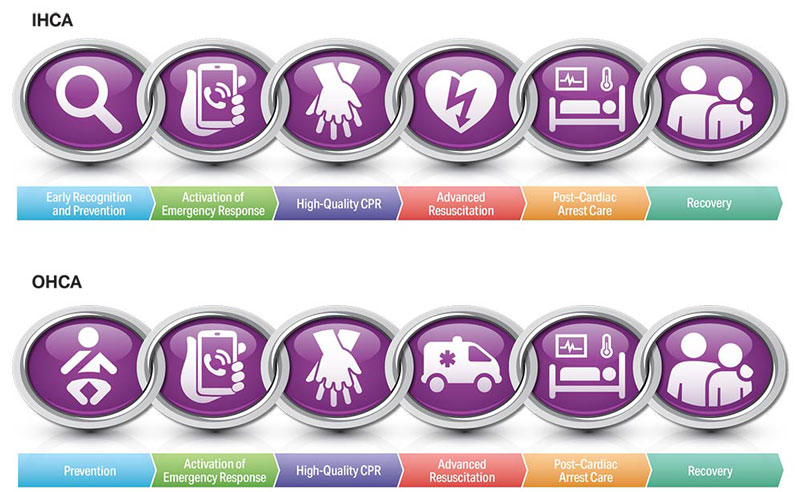Pediatric IHCA OHCA COS 200612 illustration